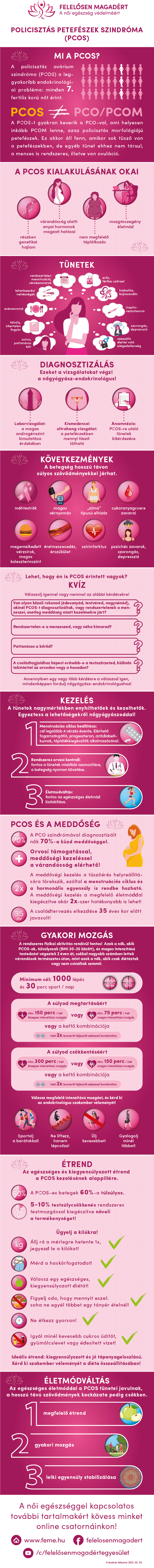 FEME PCOS infografika 210202logokkal